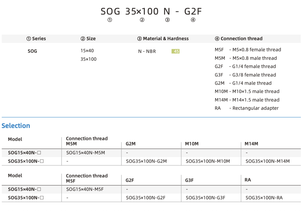 SOG part number