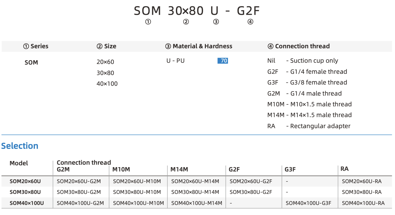 SOM part number