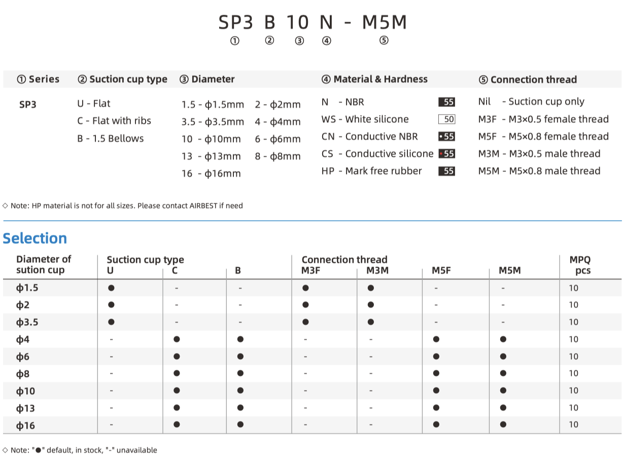 SP3 Part Number