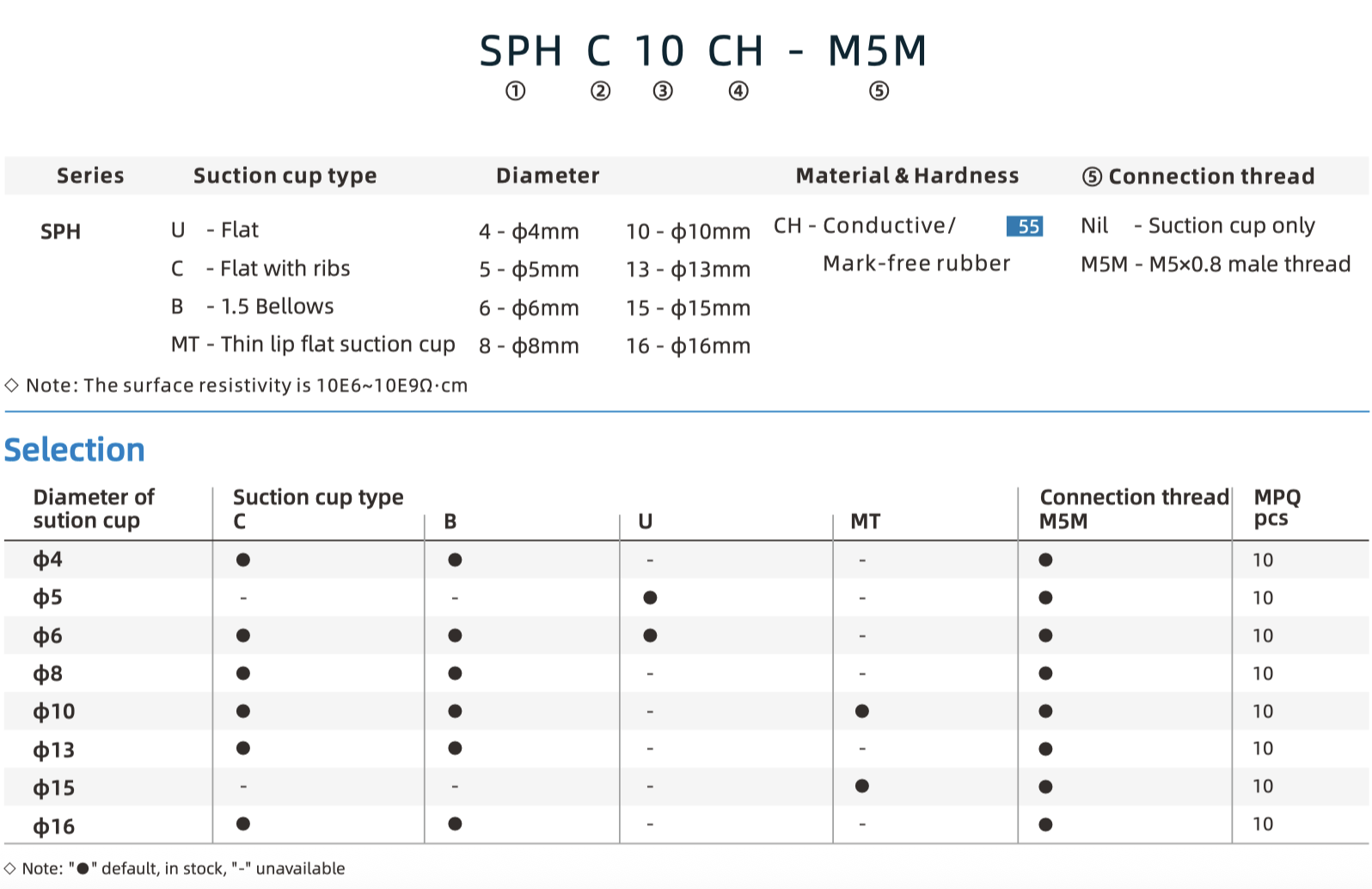 SPH Part Number