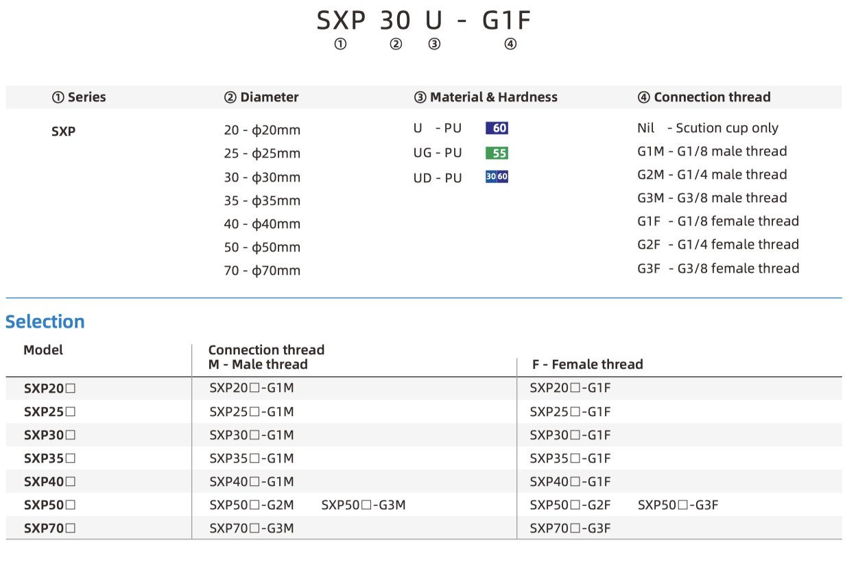 SXP part number