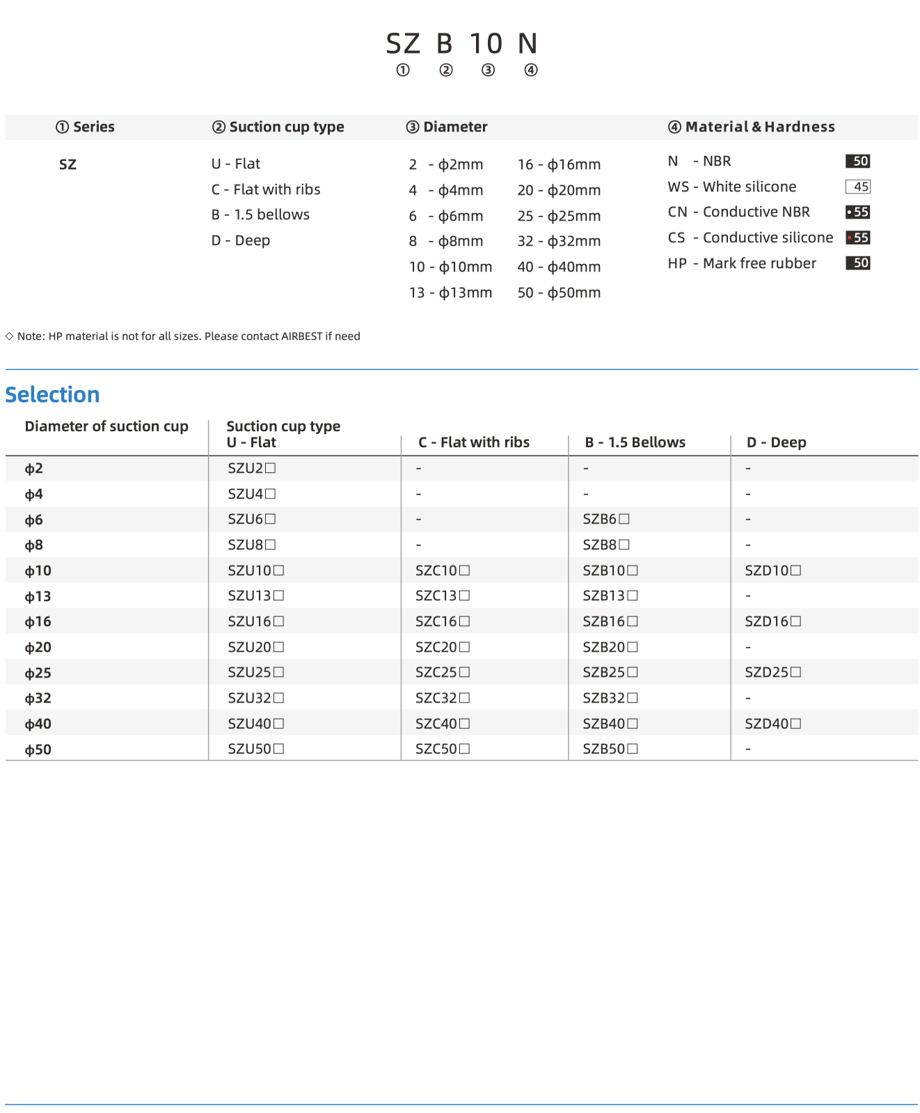 SZ Part Number