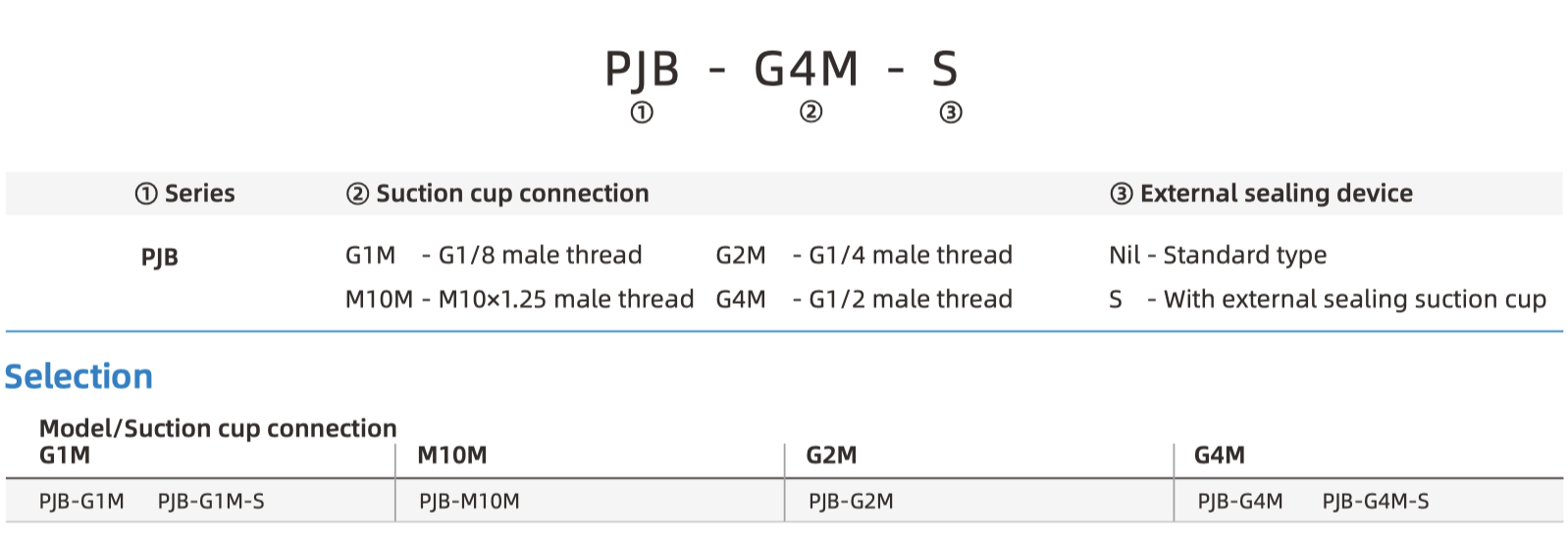 PJB part number