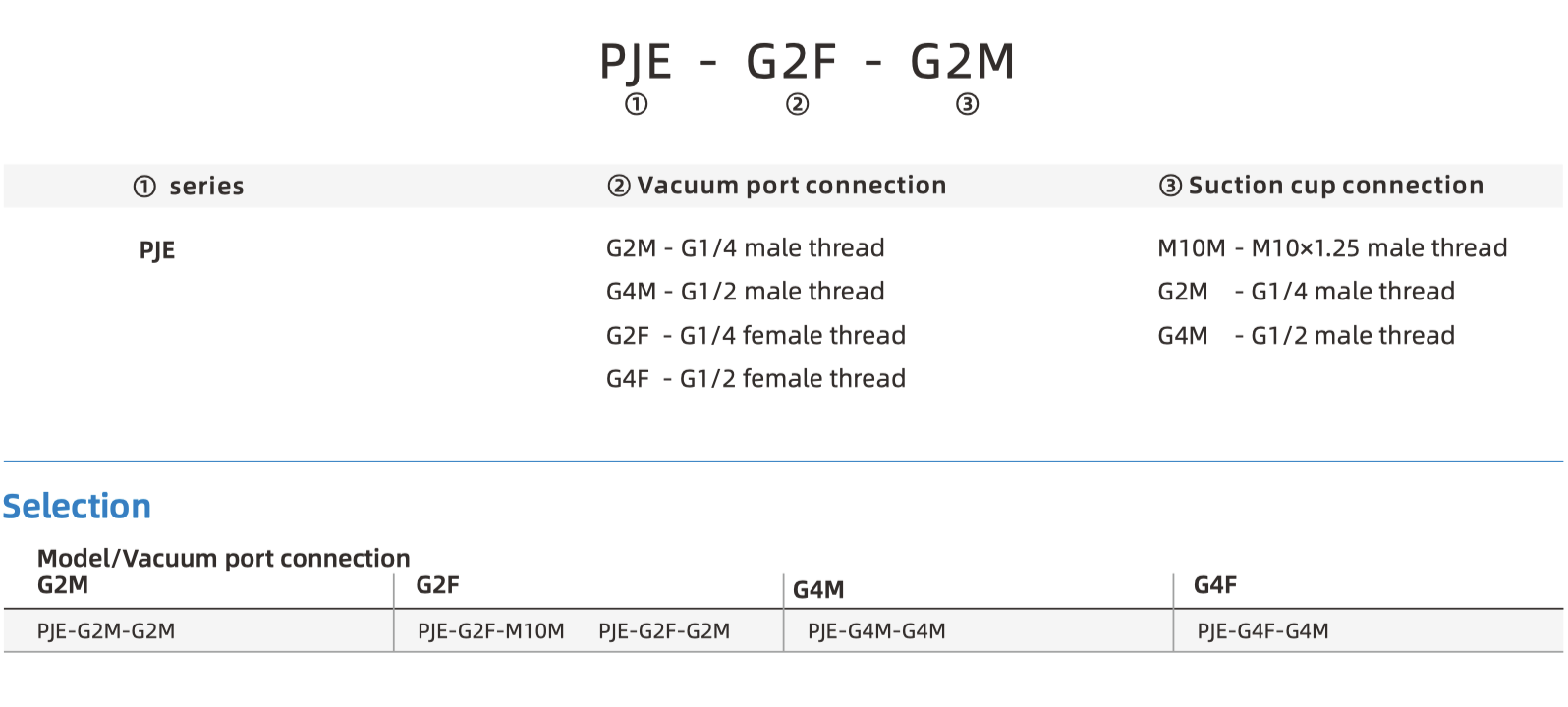 PJE part number
