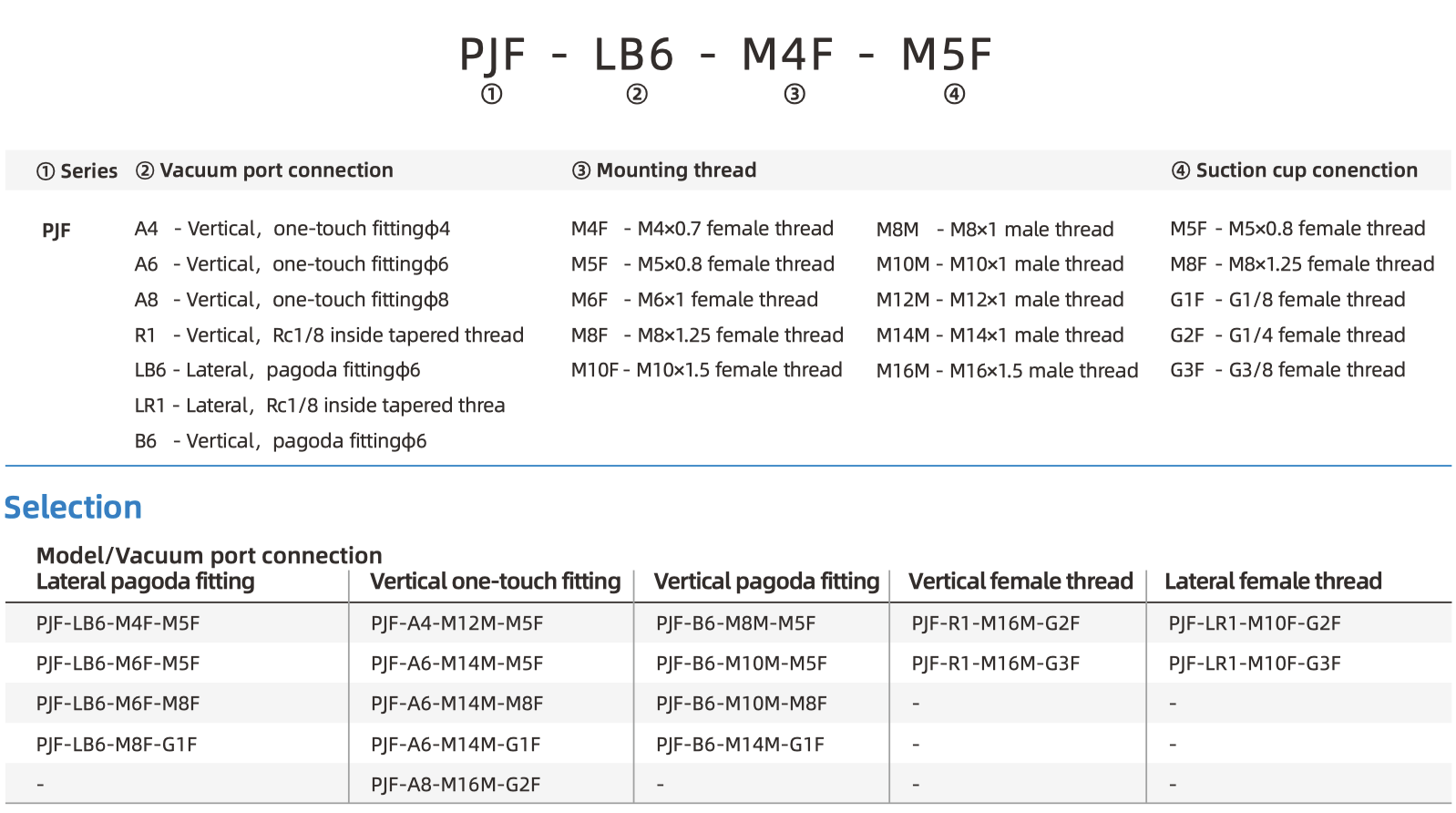 PJF part number