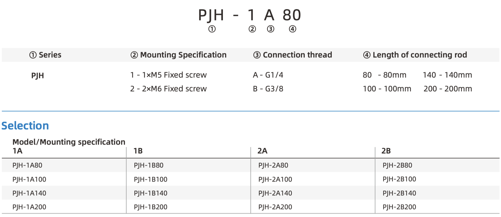 PJH Part number