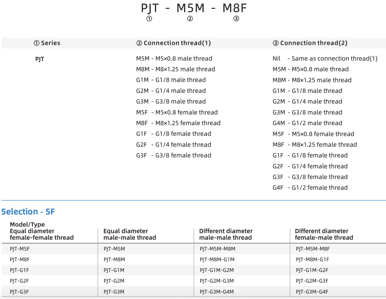 PJT part number