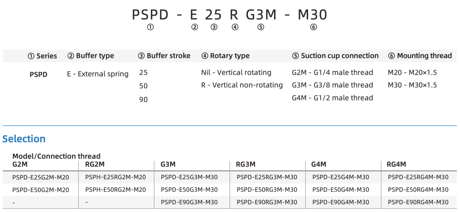 PSPD part number