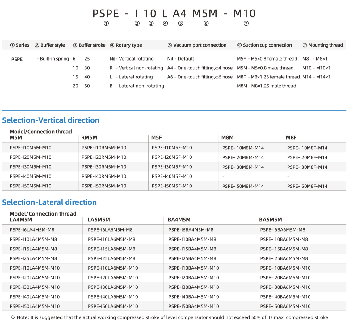 PSPE part number