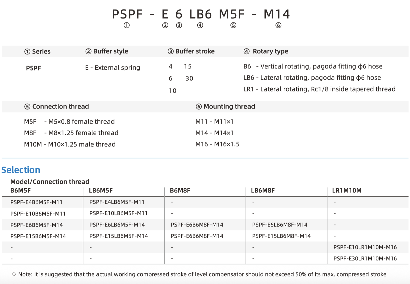 PSPF part number