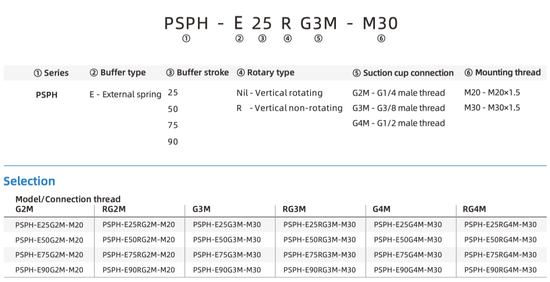PSPH part number