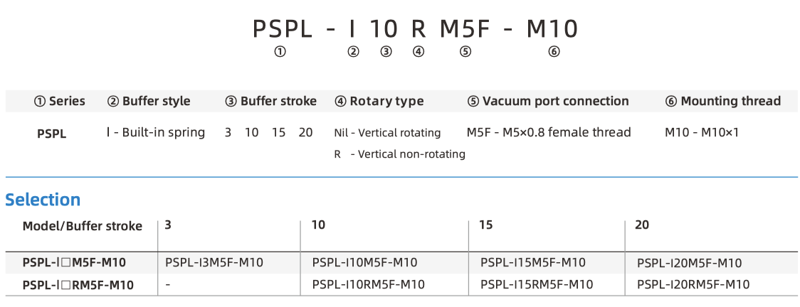 PSPL part number