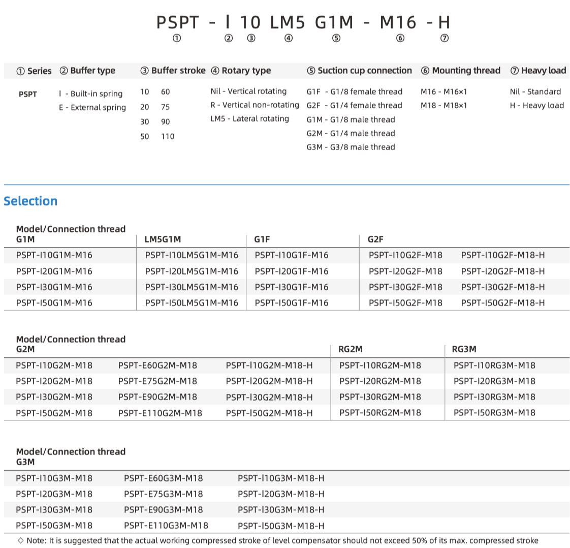 PSPT part number