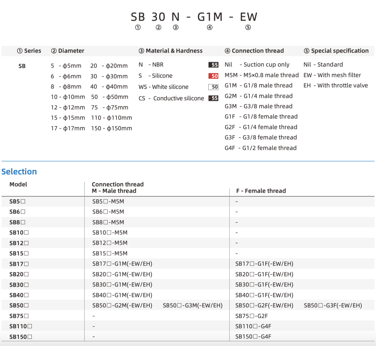 SB part number