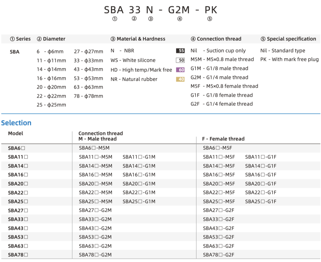 SBA part number