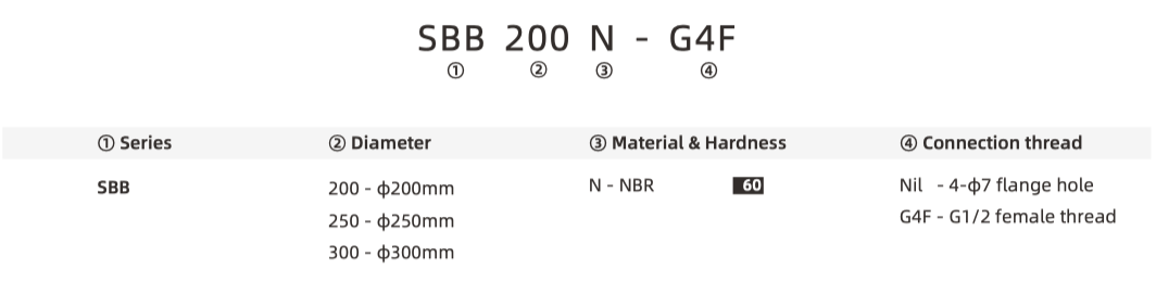 SBB part number
