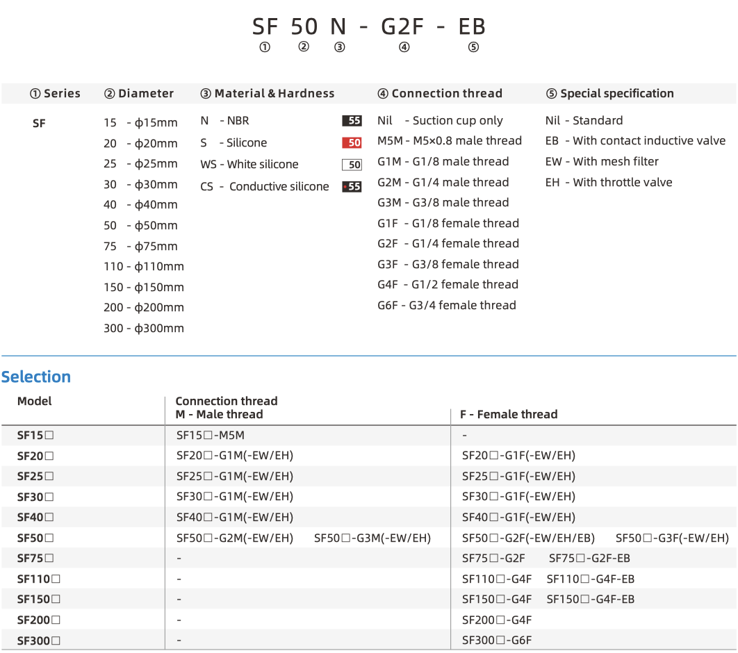 SF part number