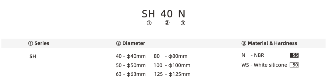 SH part number