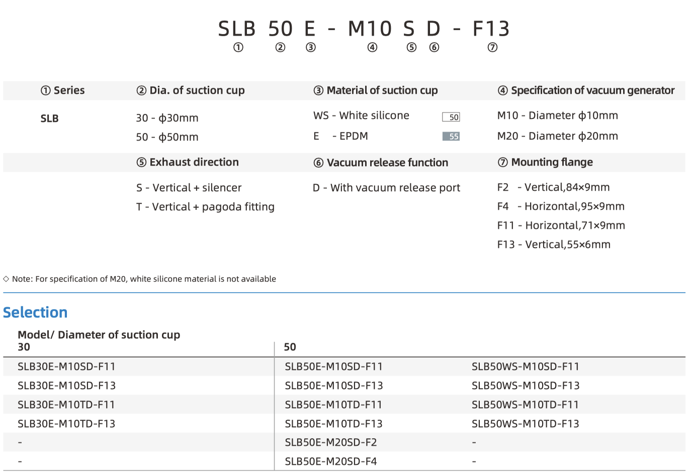 SLB part number