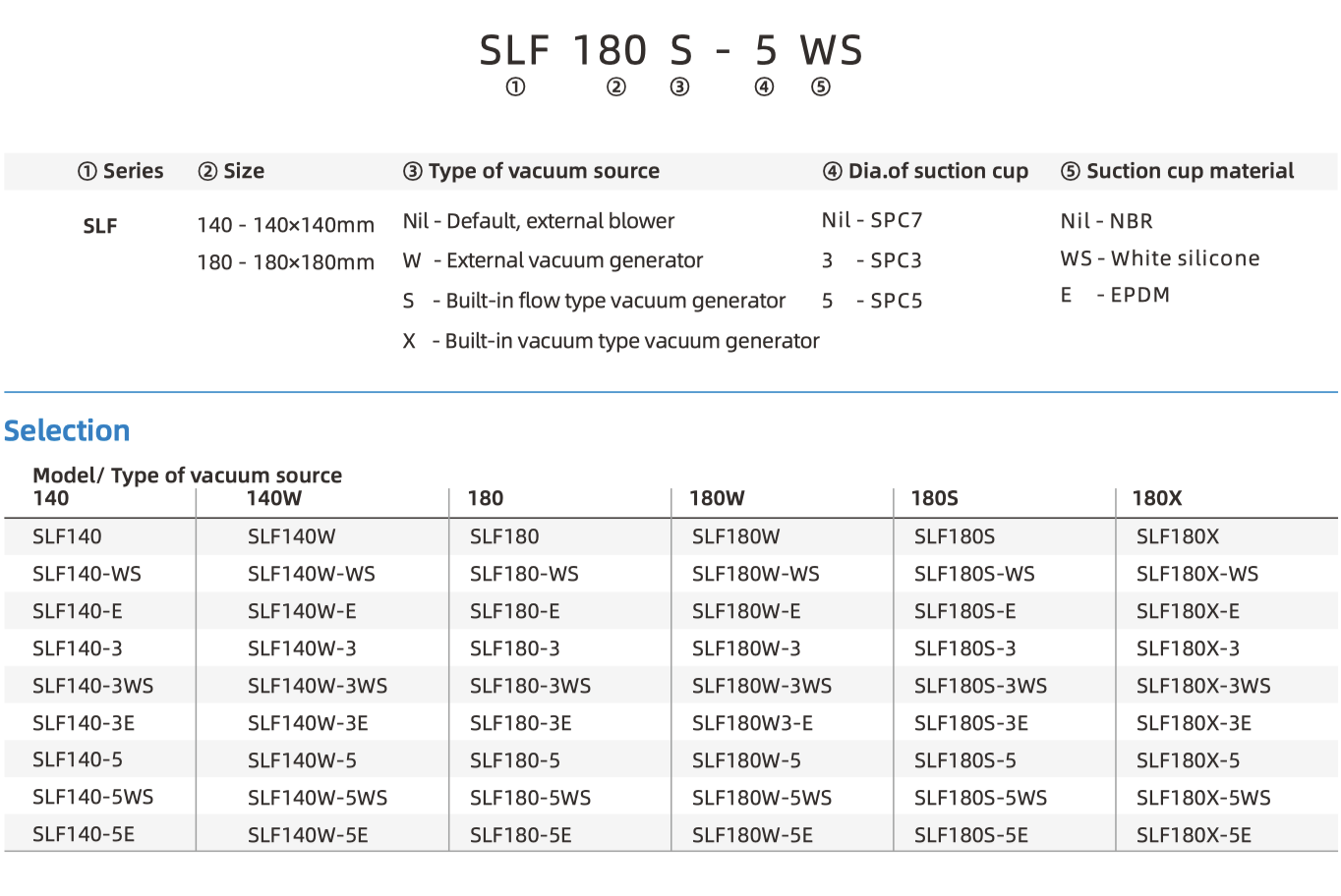SLF part number