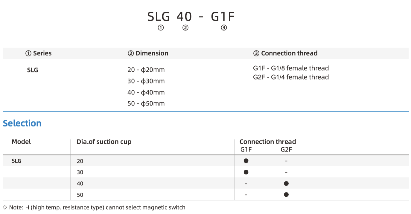SLG part number