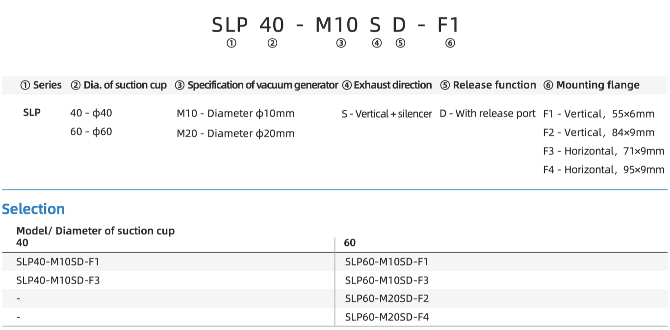 SLP part number