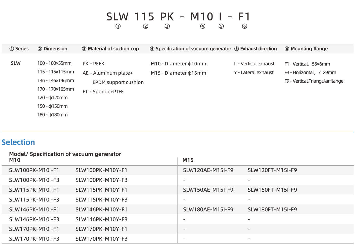 SLW part number