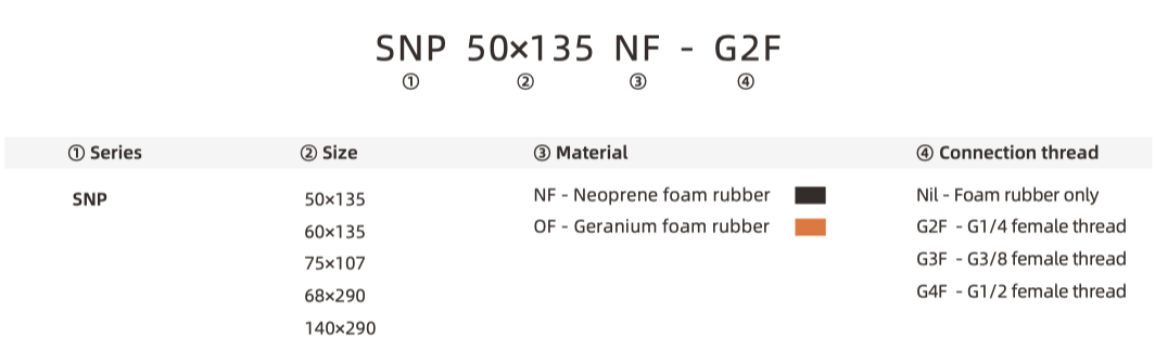 SNP part number