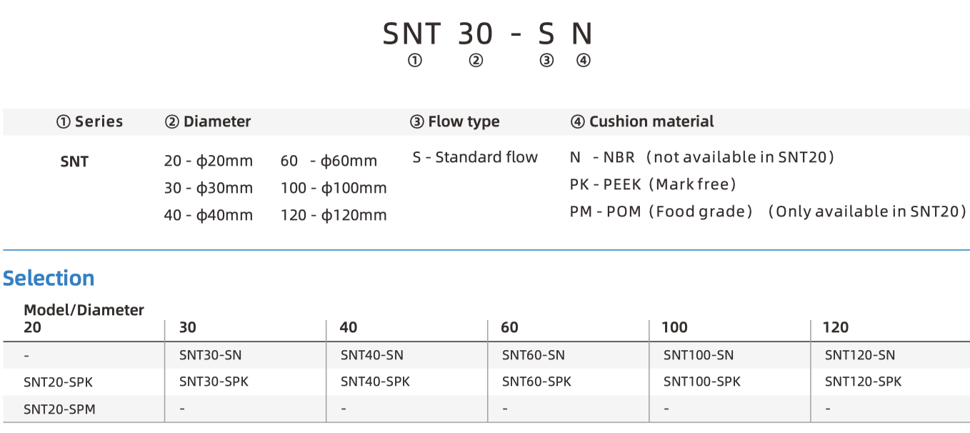 SNT part number