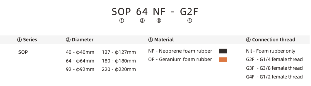 SOP part number
