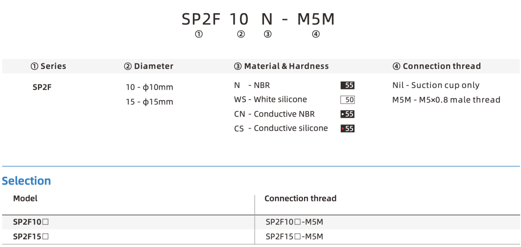 SP2F part number