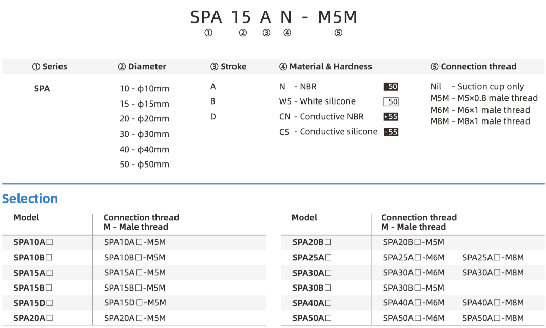 SPA part number