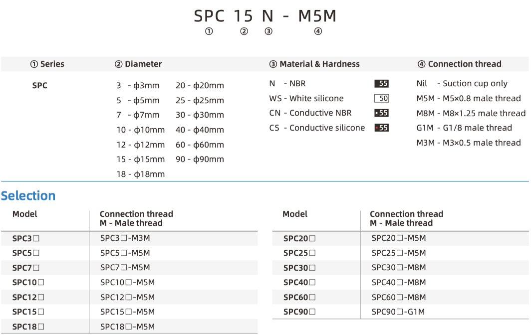 SPC part number