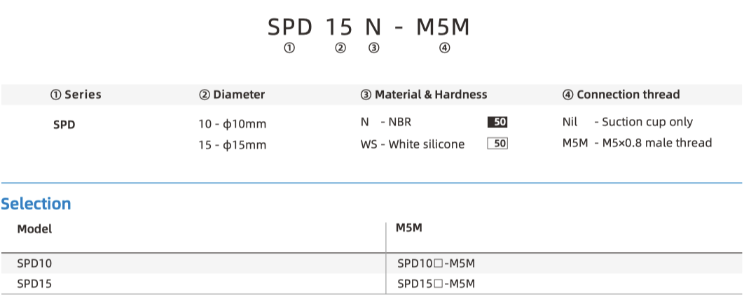 SPD part number
