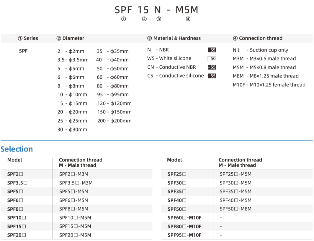 SPF part number