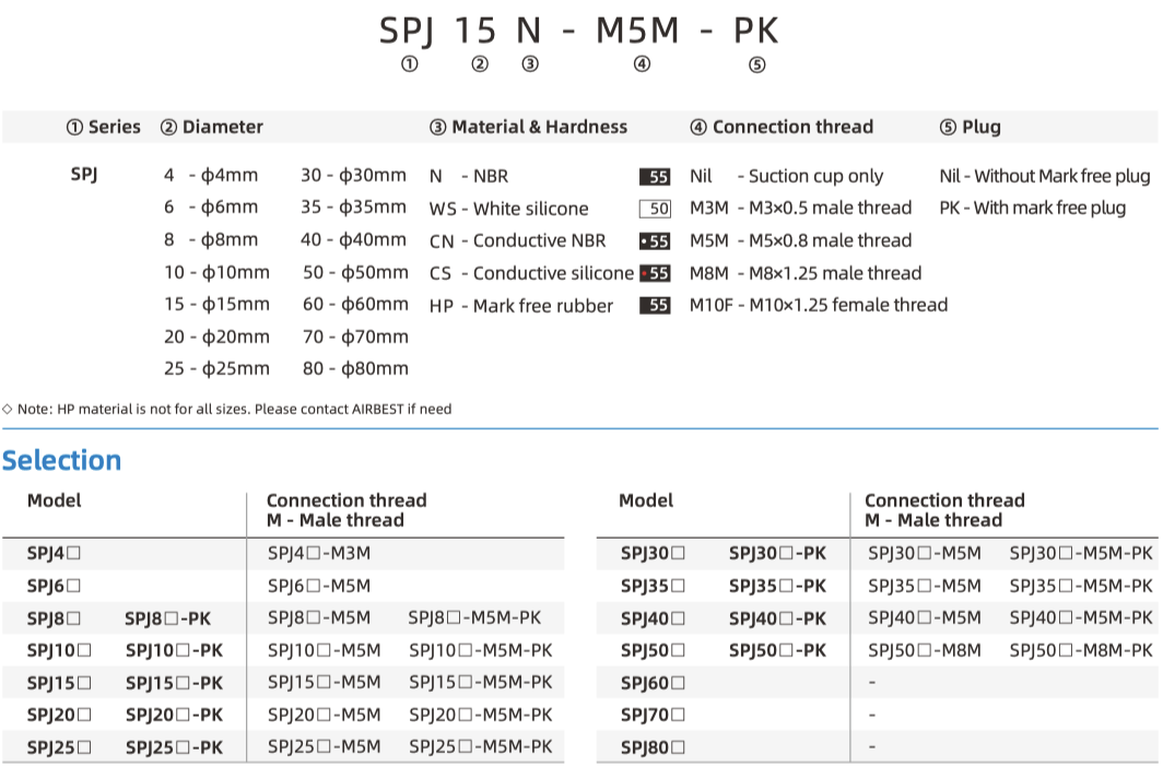 SPJ part number