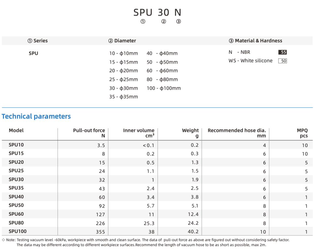 SPU part number