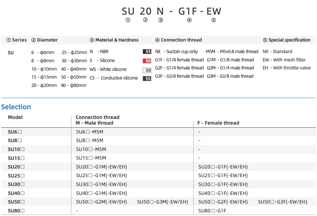 SU part number