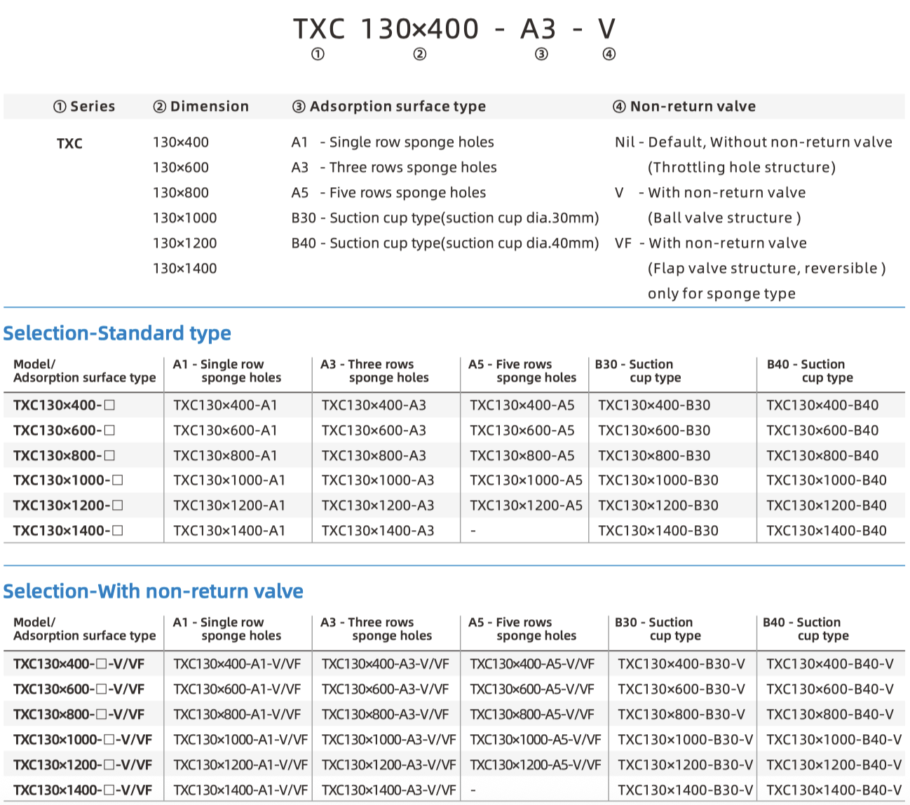 TXC part number