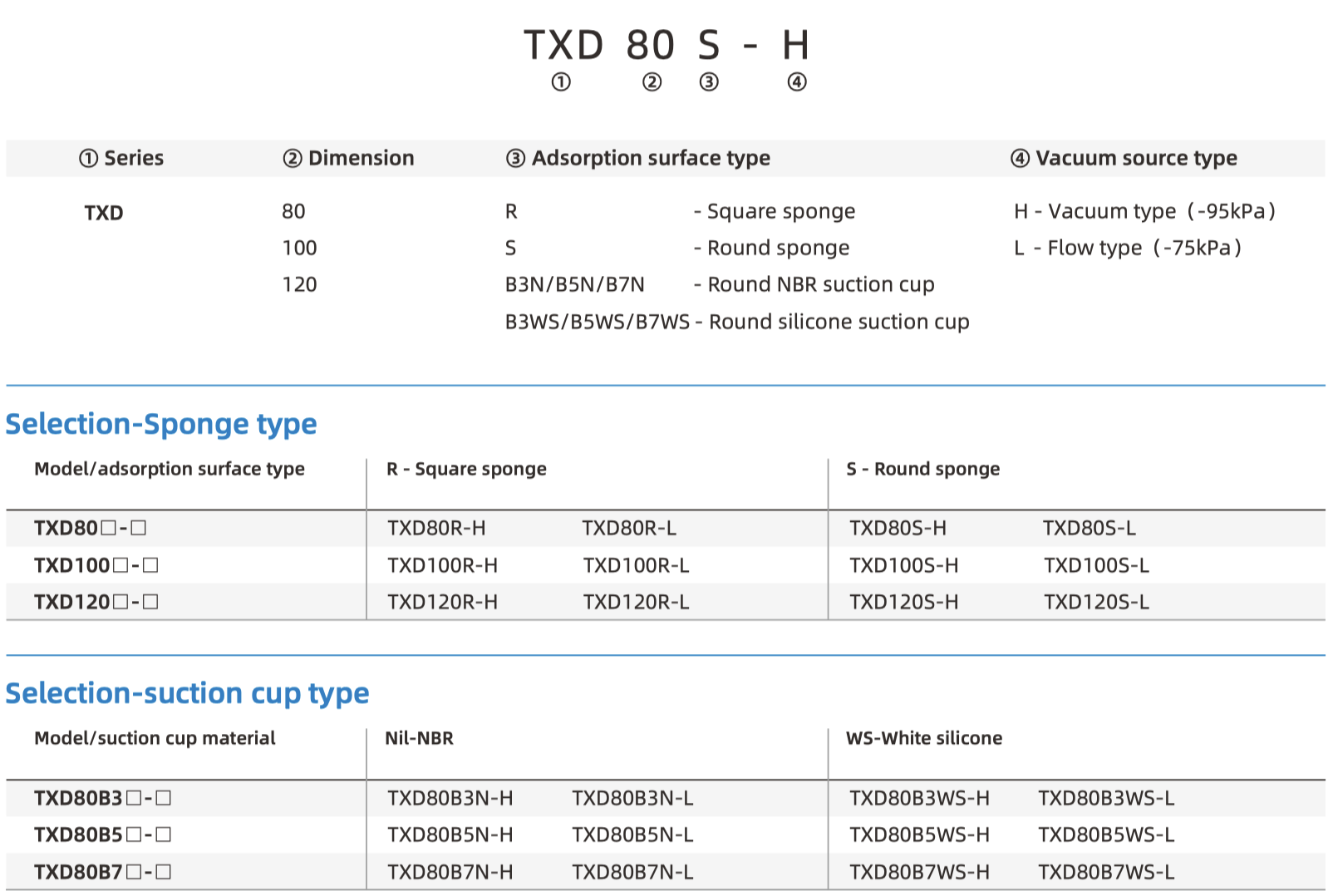 TXD part number