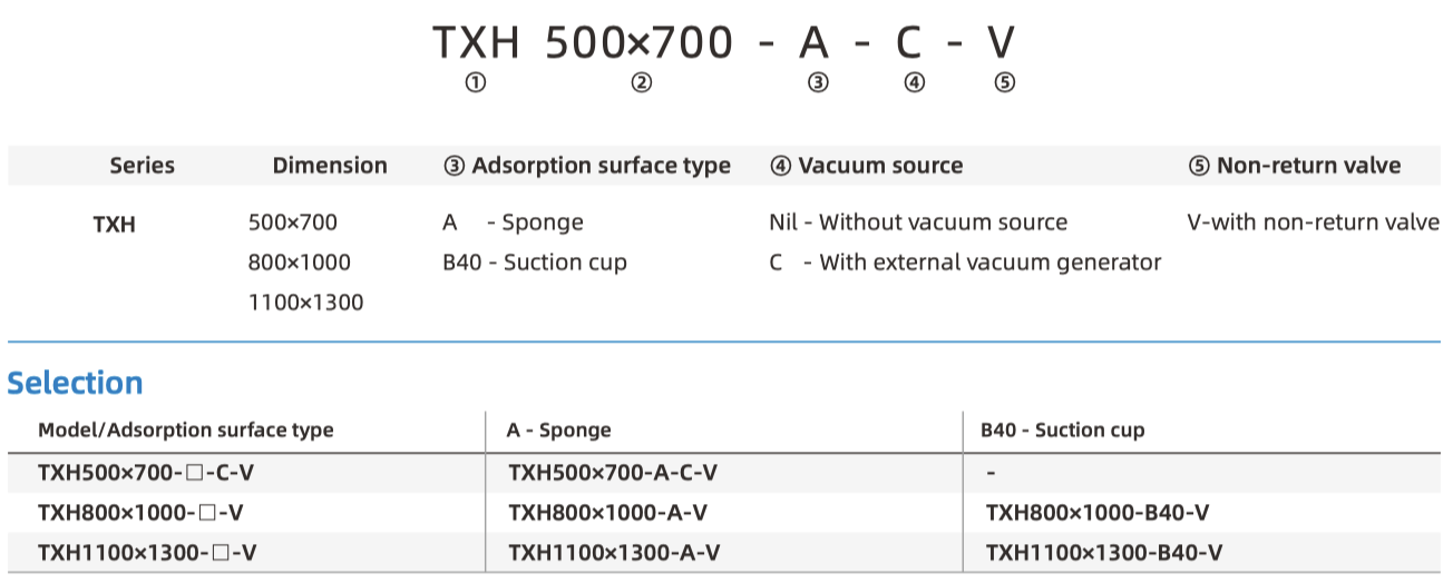 TXH part number