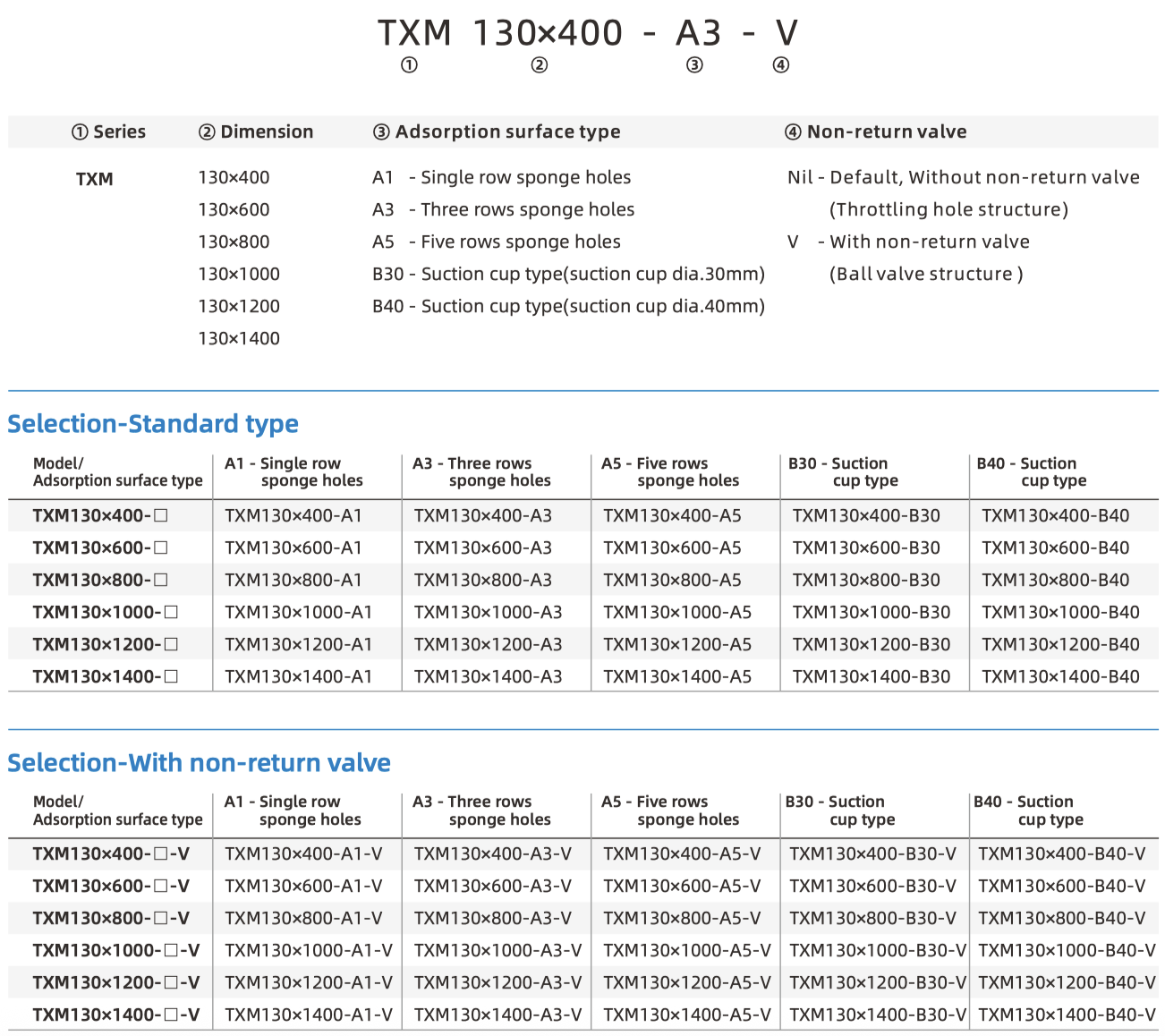 TXM part number