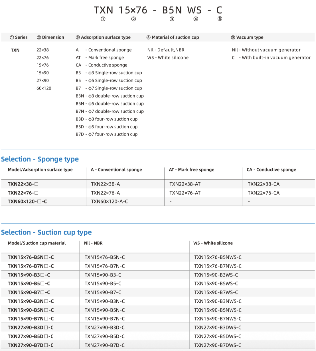 TXN part number