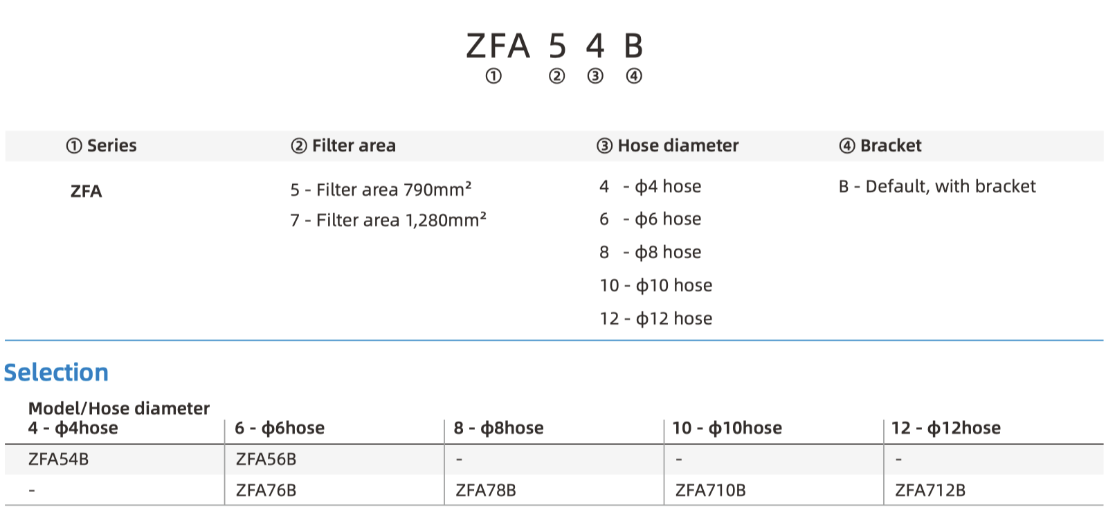 ZFA part number