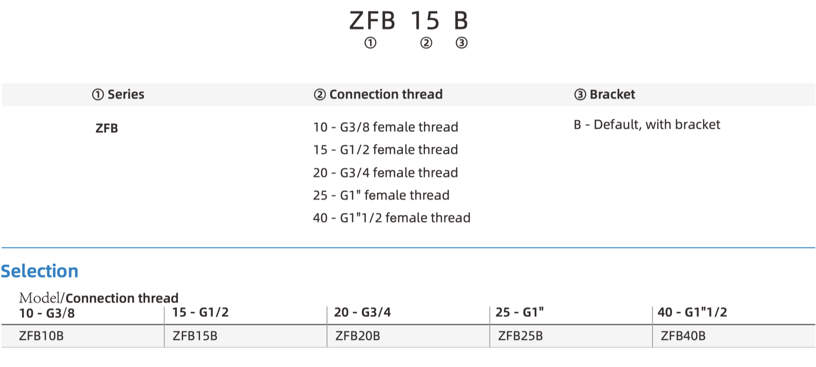 ZFB part number