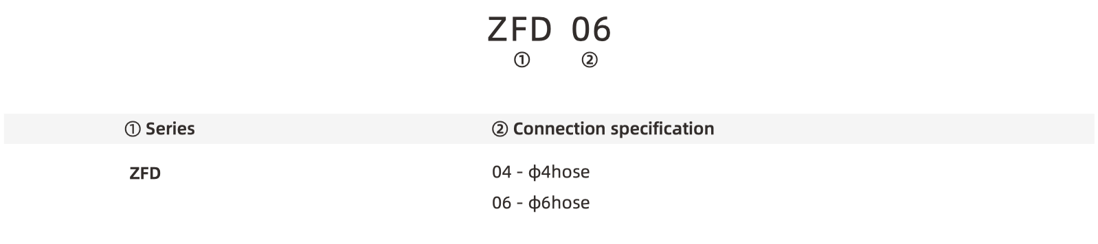 ZFD part number