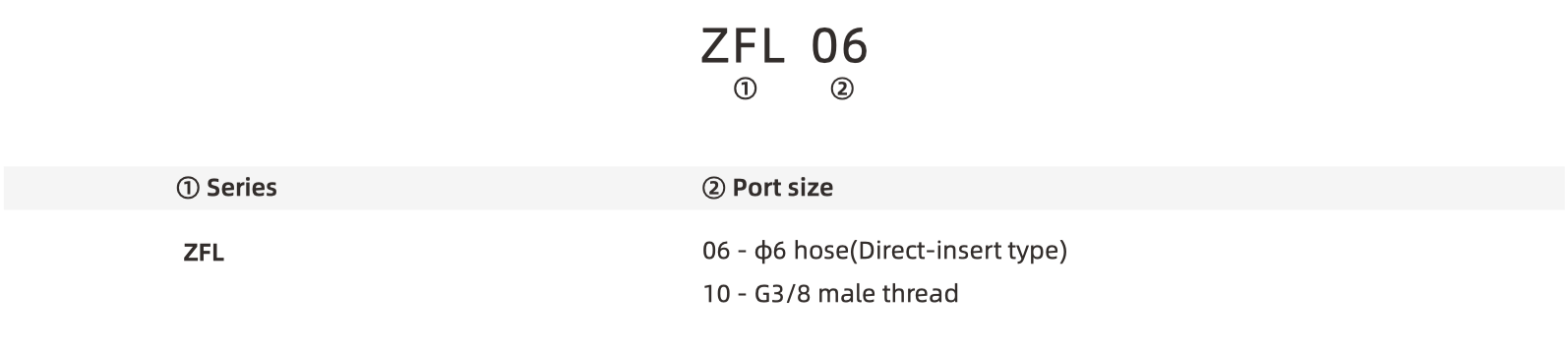 ZFL part number