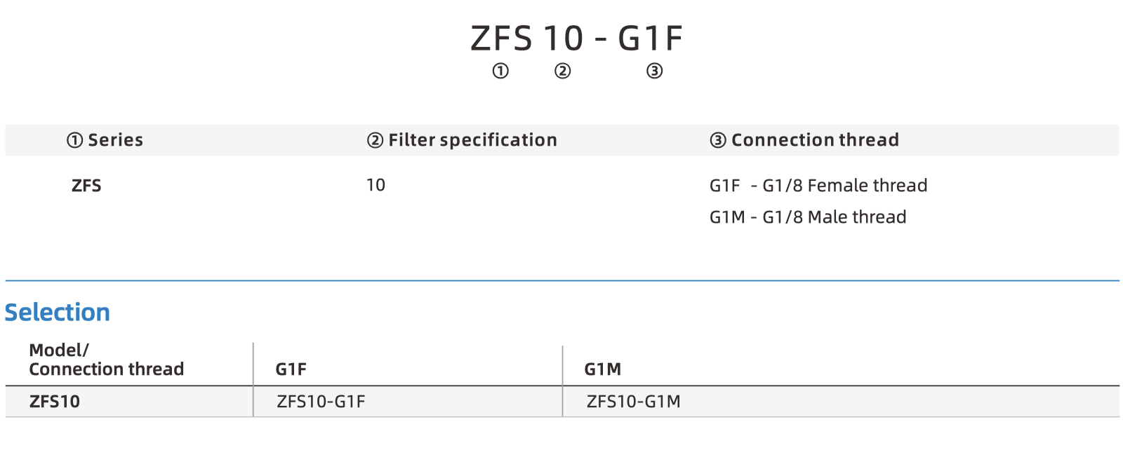 ZFS part number