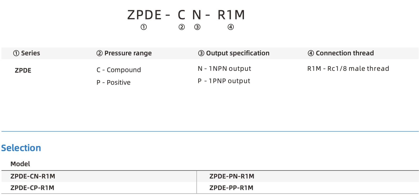 ZPDE part number