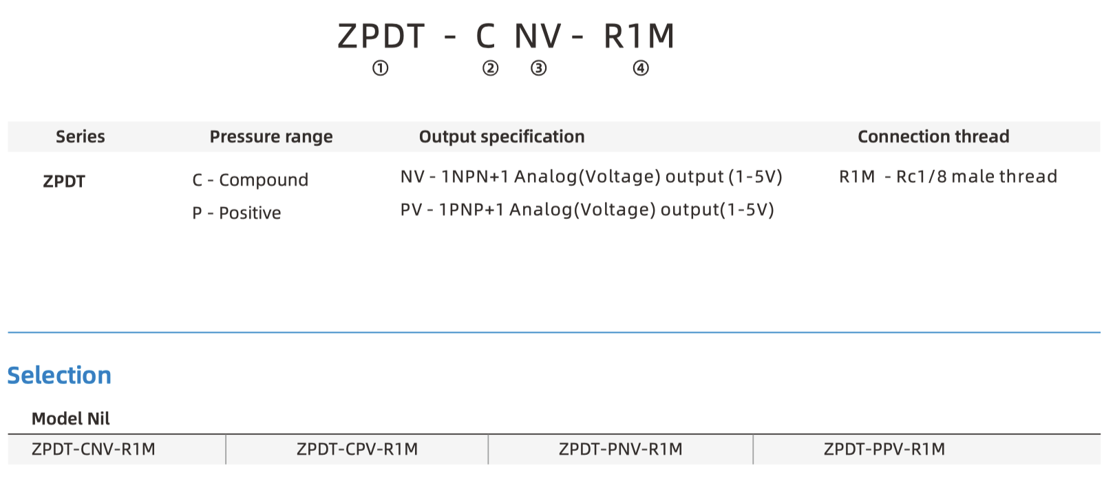 ZPDT part number